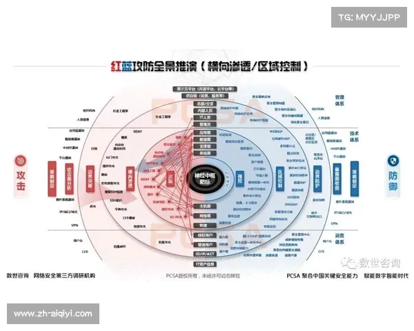 本季度抗DDoS攻击防御体系完成加固 夯实了体育传播服务在公网分发的安全